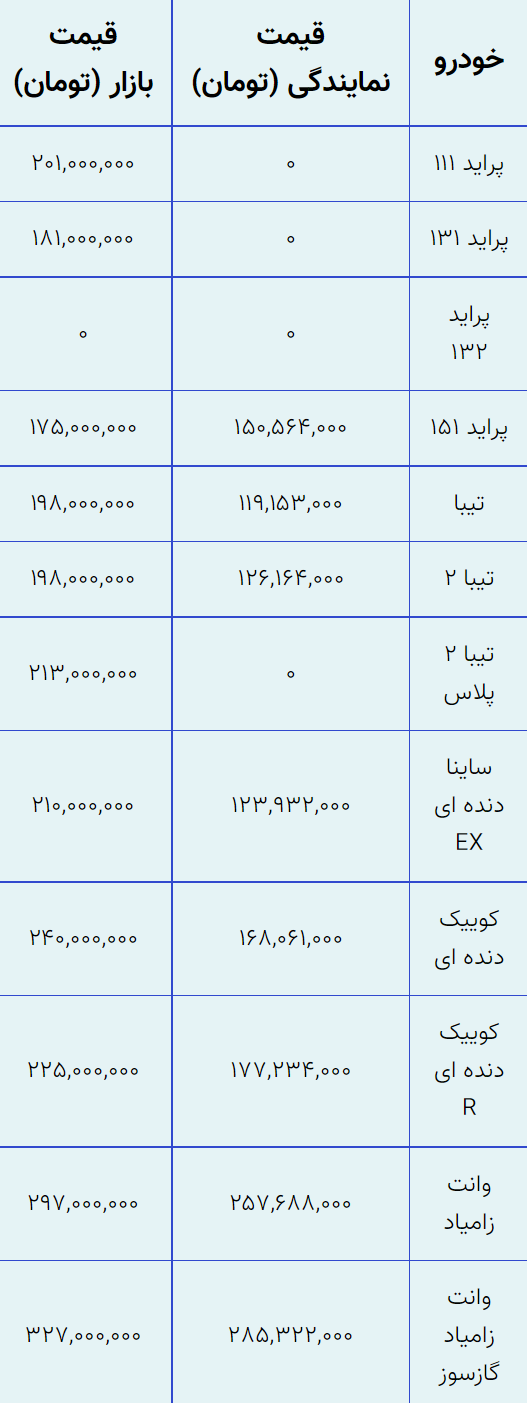 قیمت پراید